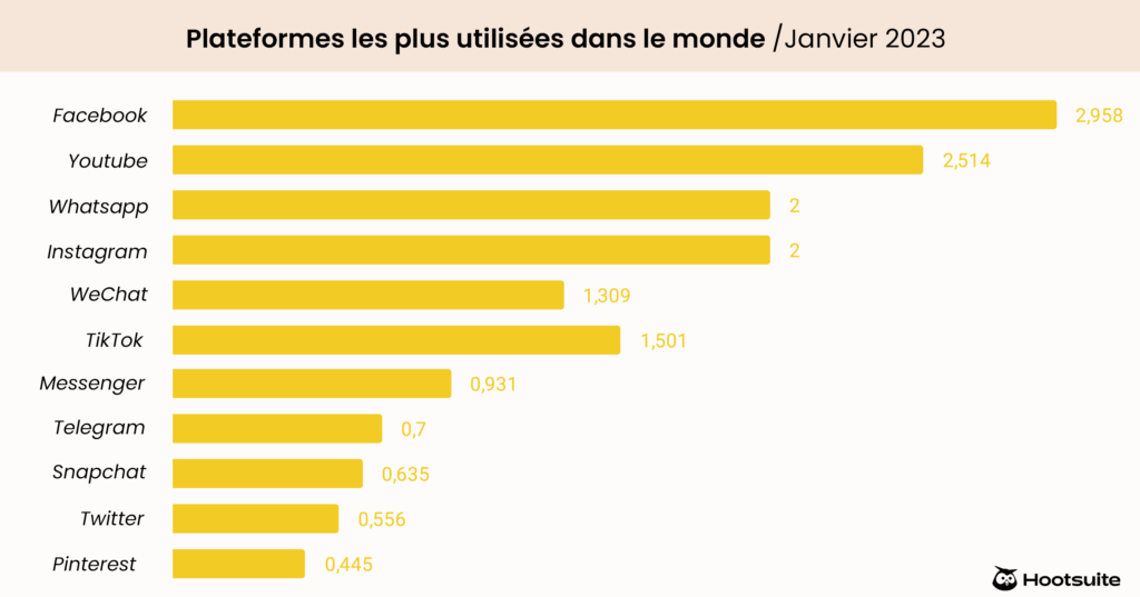 graphique-1